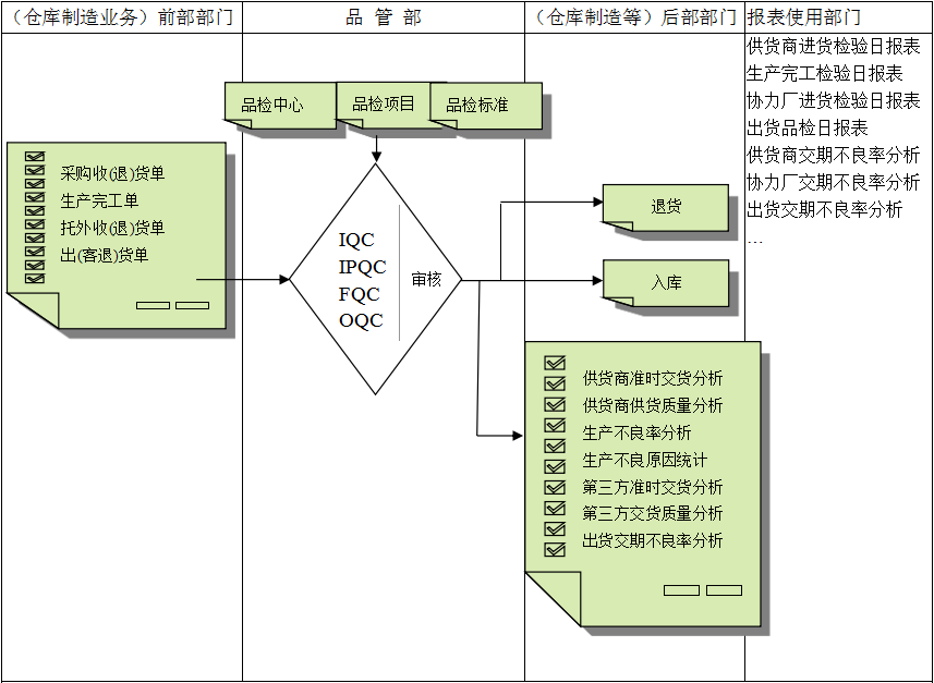 电子竞技官网·（中国）官方网站
与企业需求之间存在的差异