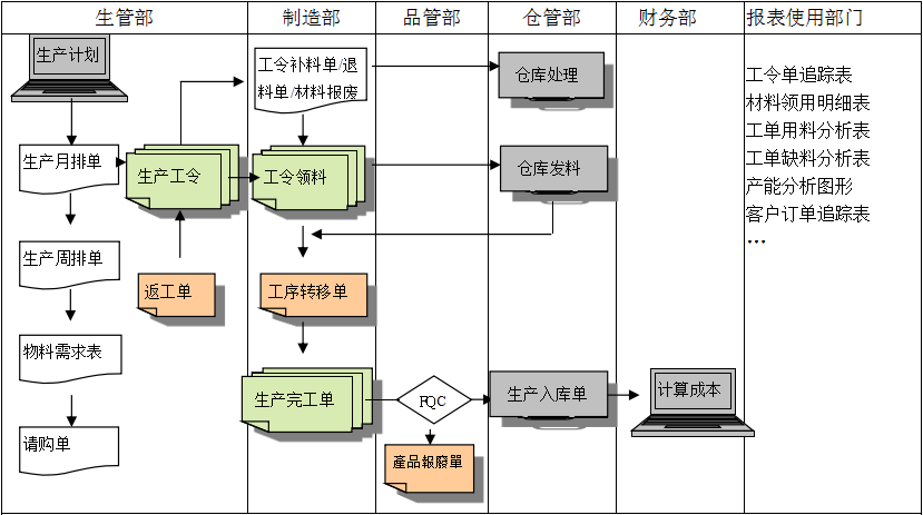 购买电子竞技官网·（中国）官方网站
订立合同时需要注意哪些问题?