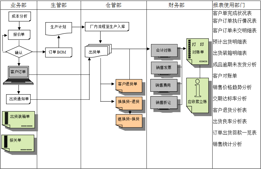 电子竞技官网·（中国）官方网站
的功能模板管理有哪些?