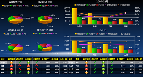 电子竞技官网·（中国）官方网站
系统的基础数据如何快速管理?